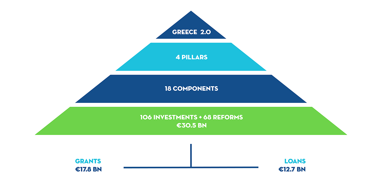 At a glance - Greece 2.0