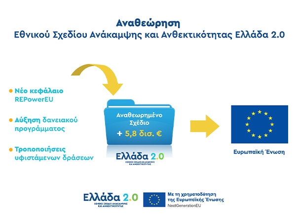 Αίτημα αναθεώρησης Ελλάδα 2.0