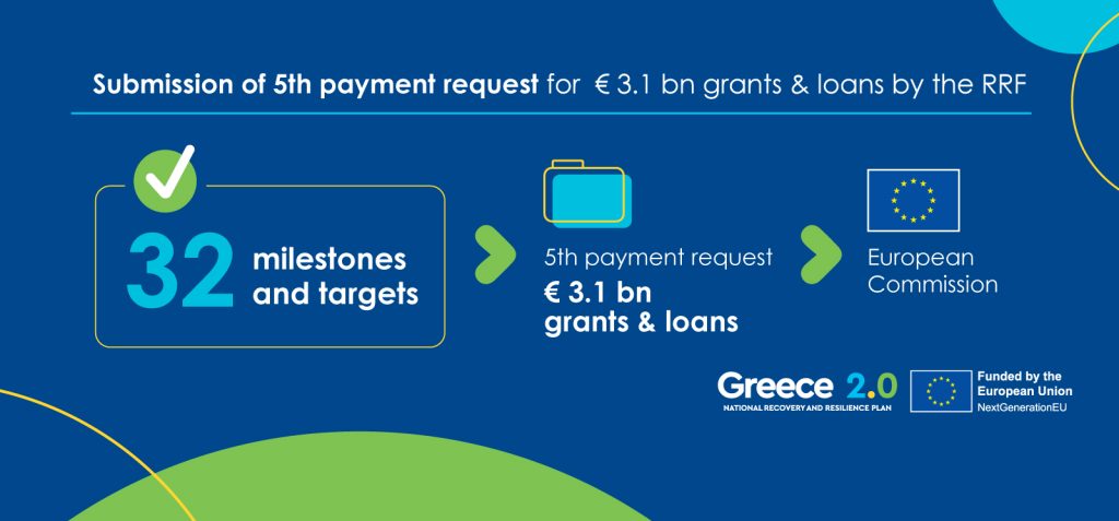Greece submits to European Commission the fifth payment request for grants and loans under the Recovery and Resilience Facility