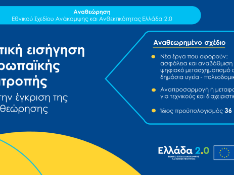 Anatheorisi