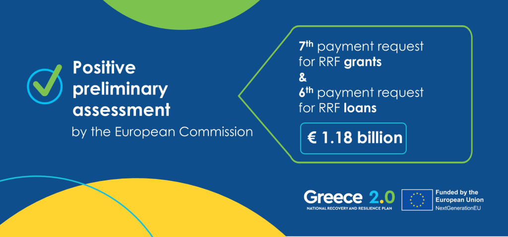 Commission greenlights Greece’s seventh payment request for €1.18 billion under NextGenerationEU